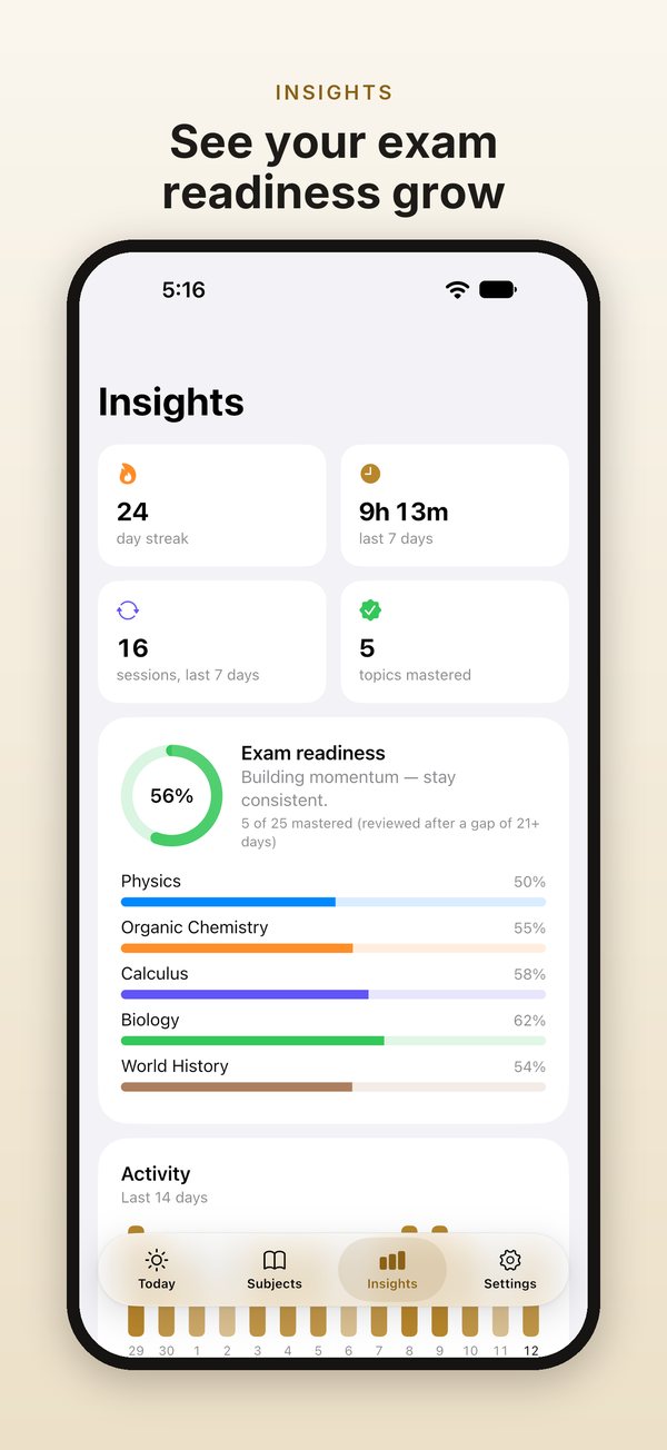 Insights: streak, readiness by subject and activity